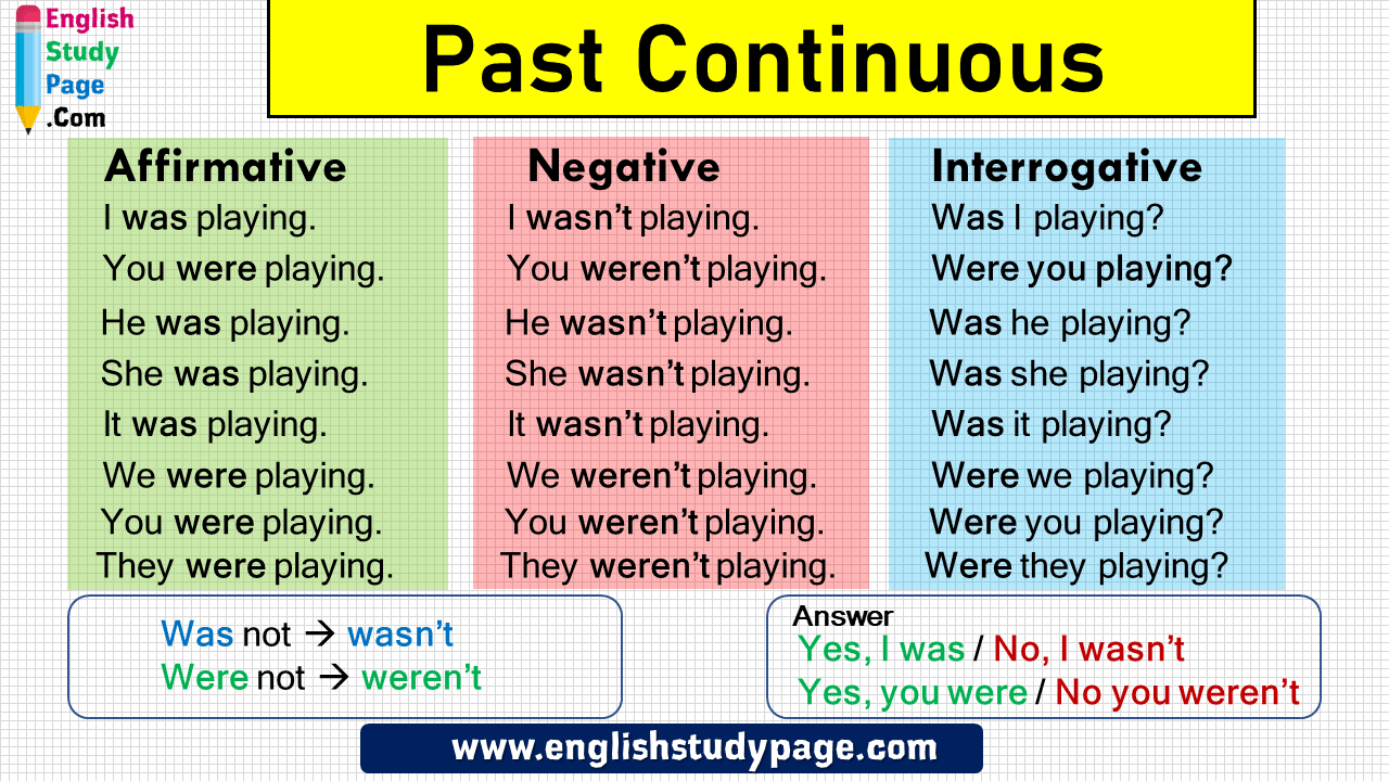 Past Continuous Tense, Affirmative, Negative and Interrogative Sentences -  English Study Page