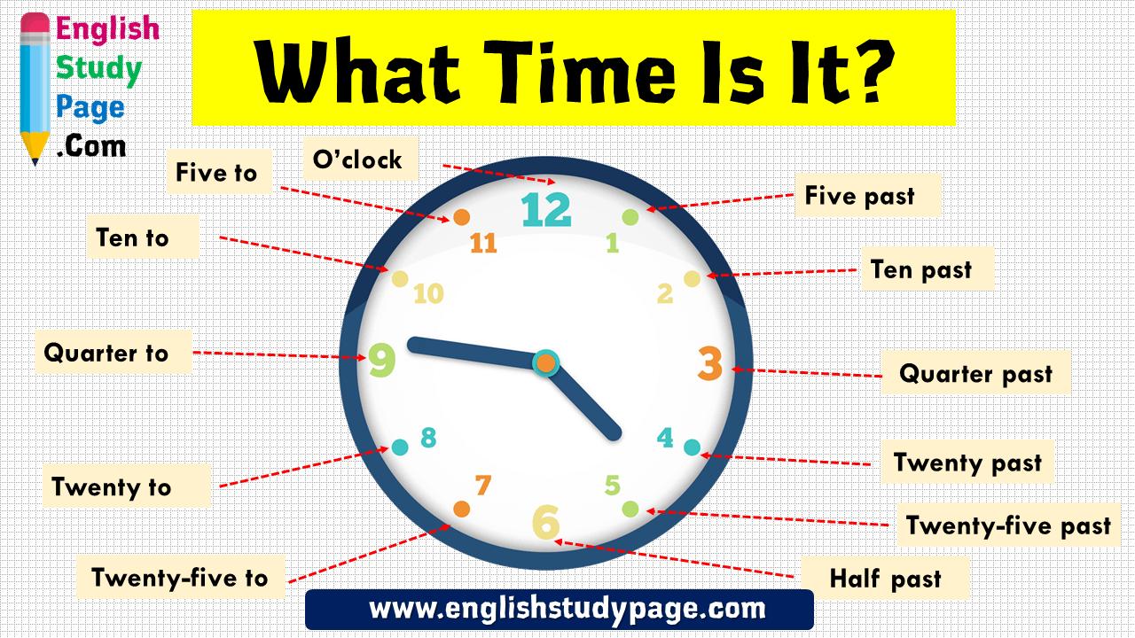 What Time Is It? Time Expression in English