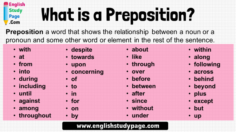 What is a Preposition 40 Preposition List English Study Page