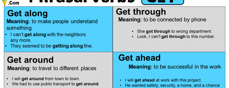 English Grammar Notes Tips And Visual Documents
