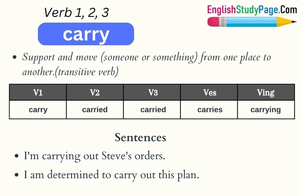 Carry Verb 1 2 3 Past And Past Participle Form Tense Of Carry V1 V2 V3 